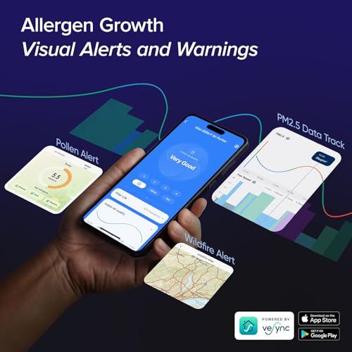 LEVOIT Air Purifiers for Home Large Room Up to 1875 Ft² with Washable Pre-Filter, AHAM VERIFIDE, Air Quality Monitor, HEPA Sleep Mode for Allergies, Pet Hair in Bedroom, Vital 200S-P, White