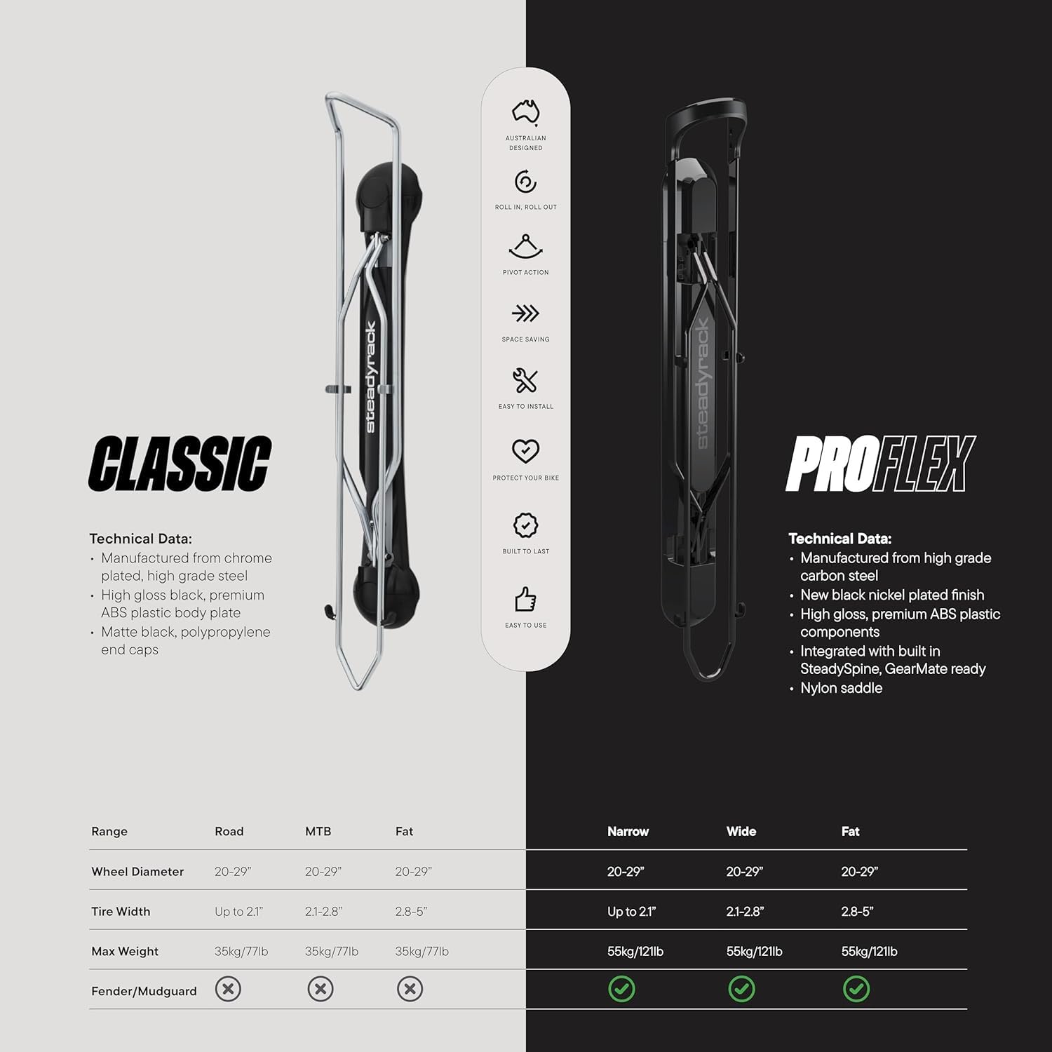 Steadyrack ProFlex Narrow Bike Rack - Vertical Wall Mount Bike Storage for Home - Roll-In Roll-Out System - Space-Saving Pivot - Fits Road, BMX, Gravel, Fender and More - Includes GearMate SteadySpine