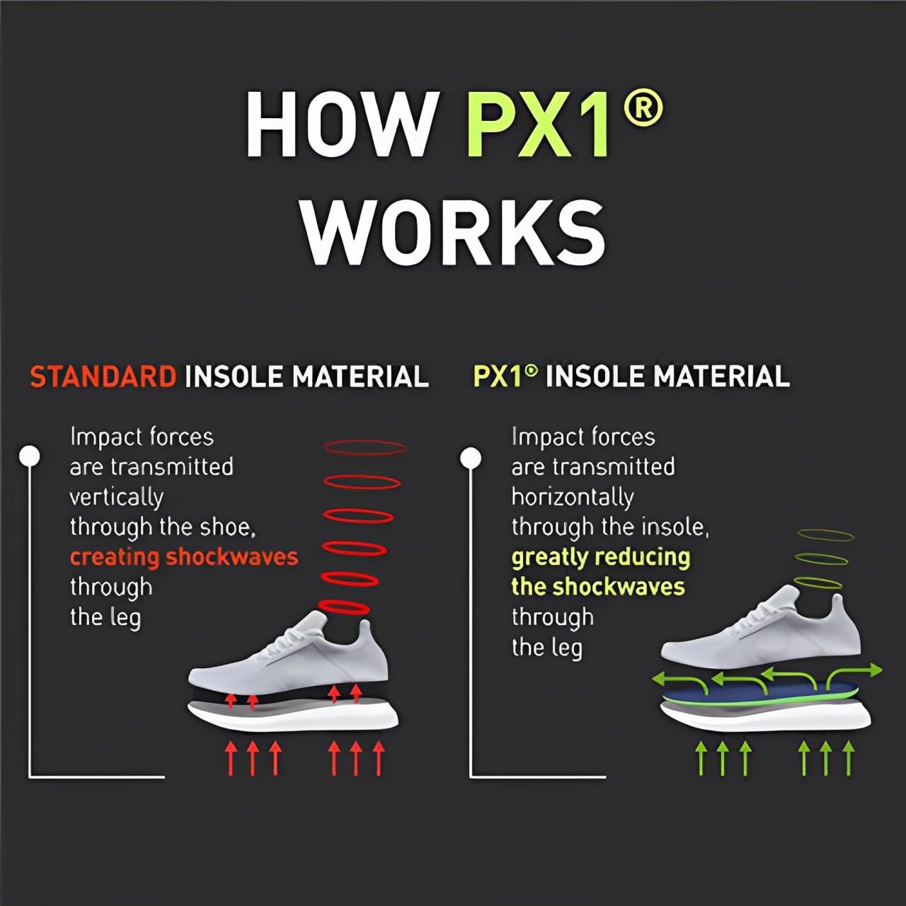 Enertor PX1 Running Insoles - Sports & Running - Full Length Orthotics, Shock Absorbing Technology - Foot & Heel Pain Relief - for Plantar Fasciitis, Achilles Tendonitis, Arch Support, US Mens 14-15