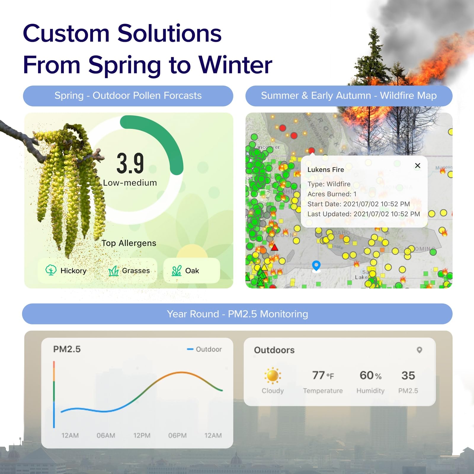 LEVOIT Air Purifier for Home Bedroom Dorm Room, Smart WiFi Alexa Control, AHAM VERIFIDE, 3-in-1 Filter with HEPA Sleep Mode for Allergens, Pollutants, Smoke, Dust, Core 200S-P, White