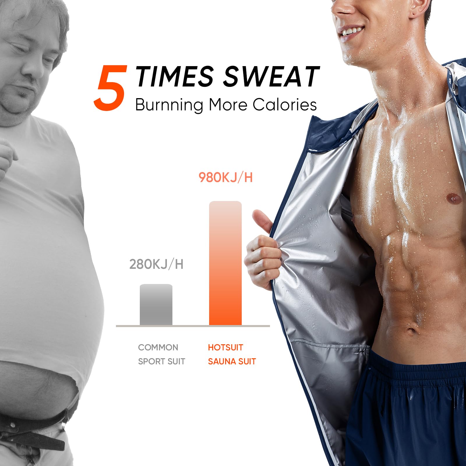 HOTSUIT Sauna Suit for Men – Hot Sweat Suit for Boxing Exercise, Sauna Jacket & Pants, Workout Fitness Gear