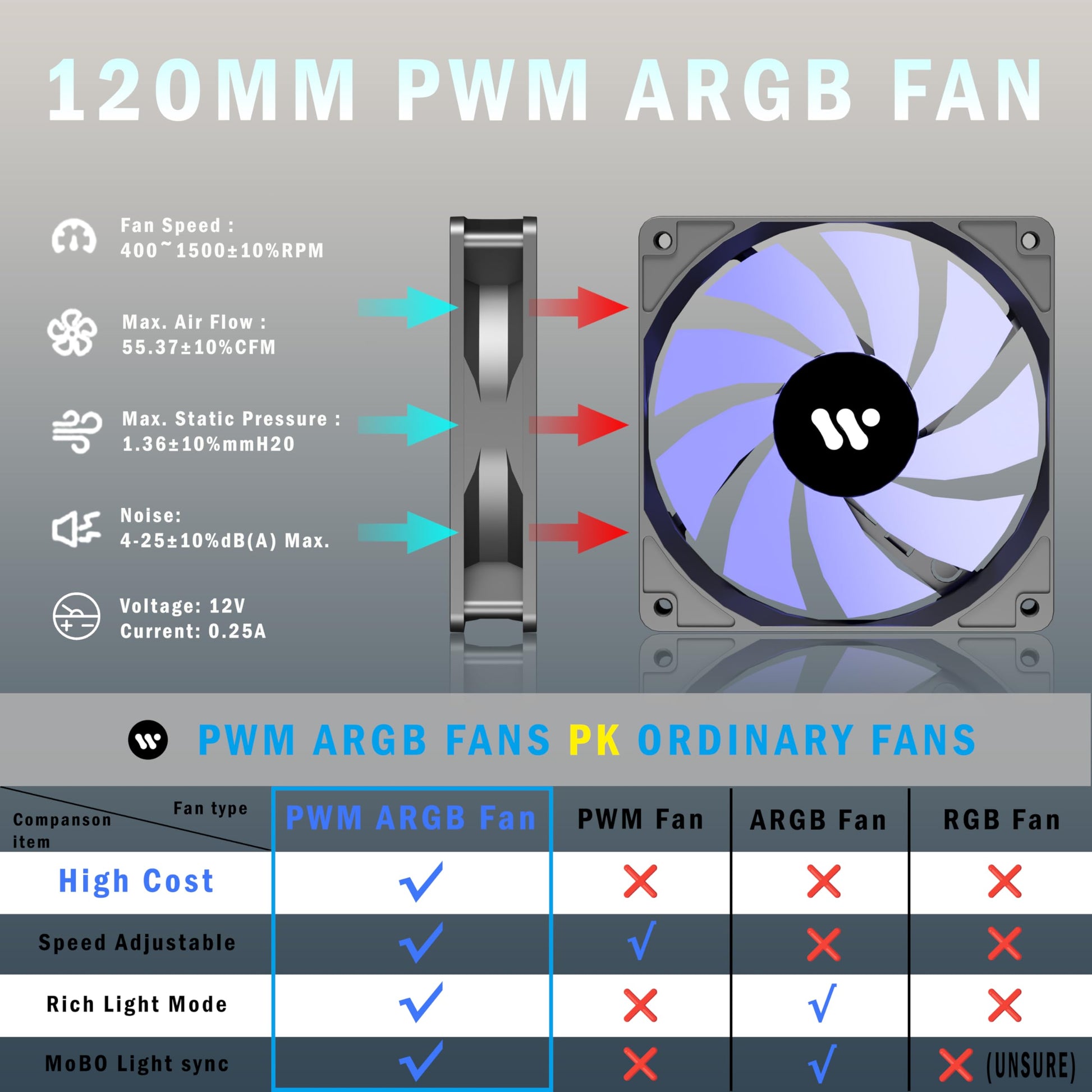 KEDIERS PC Case C570 ATX Mid Tower Tempered Glass Gaming Computer Open Frame Case with 5 PWM ARGB Fans (Pink)