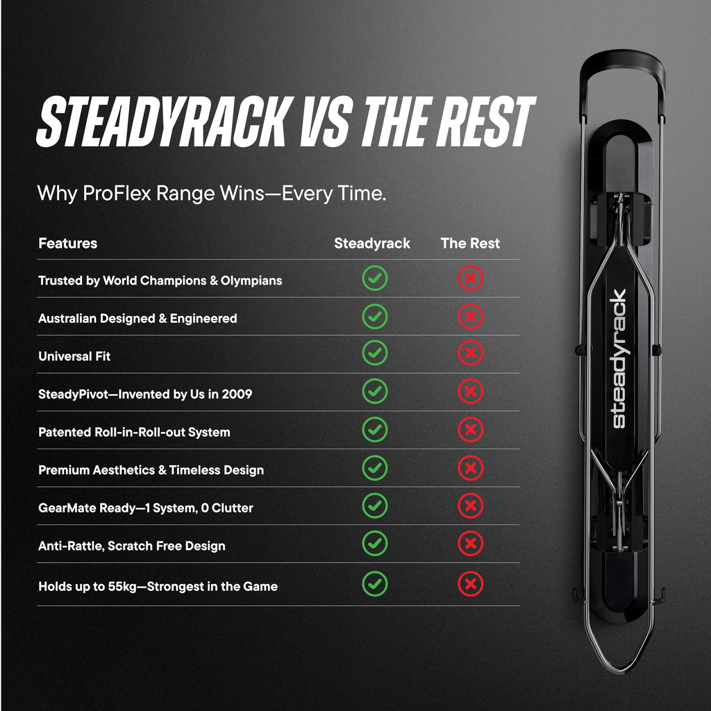 Steadyrack ProFlex Narrow Bike Rack - Vertical Wall Mount Bike Storage for Home - Roll-In Roll-Out System - Space-Saving Pivot - Fits Road, BMX, Gravel, Fender and More - Includes GearMate SteadySpine