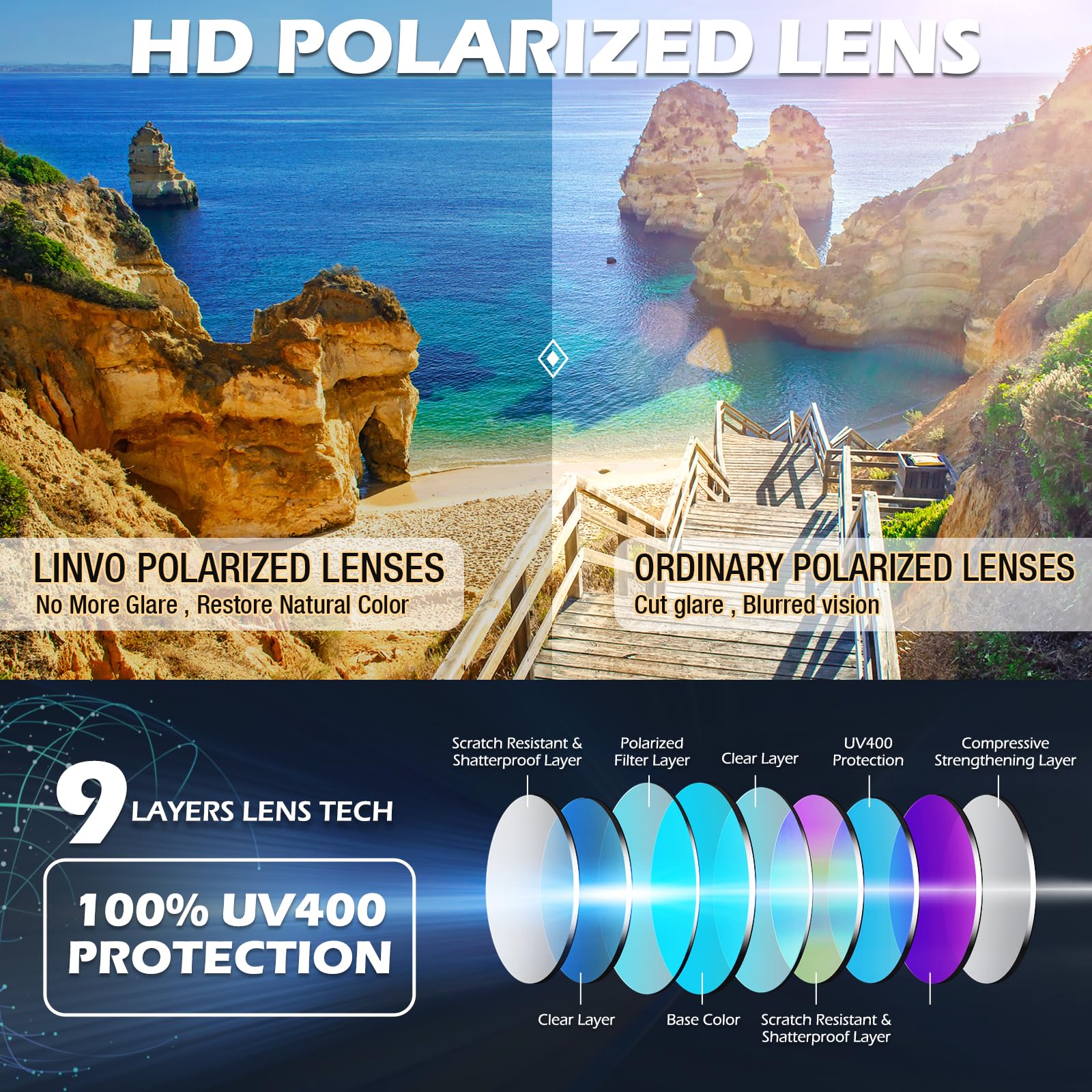 LINVO Polarized Sunglasses for Men Women Driving Sun glasses Shades 80's Retro Style Square